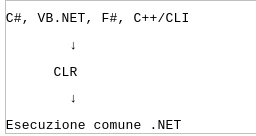 Clr